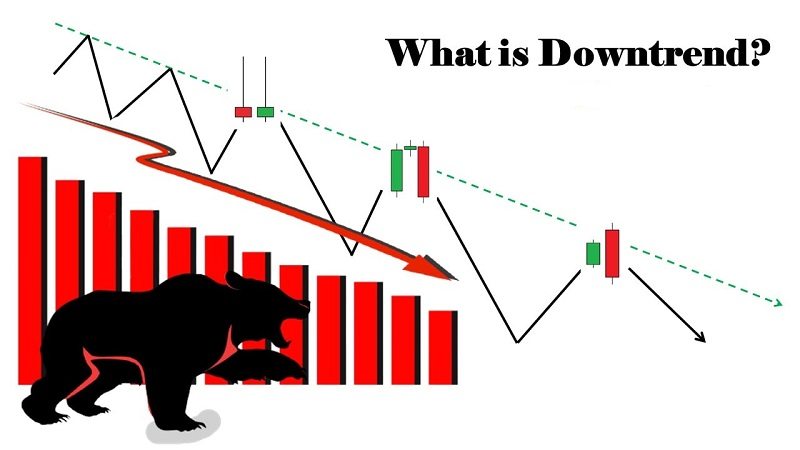 VIP Chuyên sâu: Downtrend khó thay đổi, vàng tiếp tục nằm dưới $1665